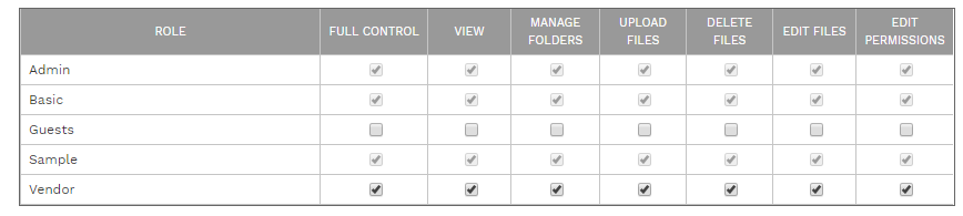 3. Role Permissions Table