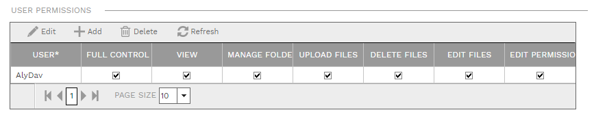 4. User Permissions Table