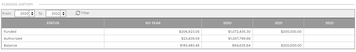 8. FUNDING HISTORY