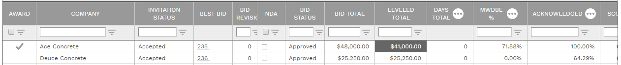 7. BIDDER MATRIX TABLE