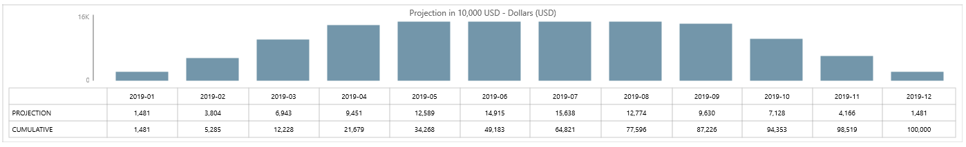 5. CHART