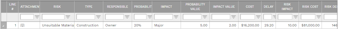 7. RISK TABLE