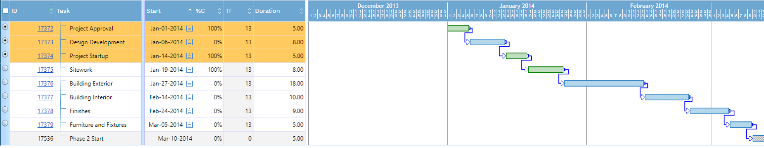 7. GANTT CHART