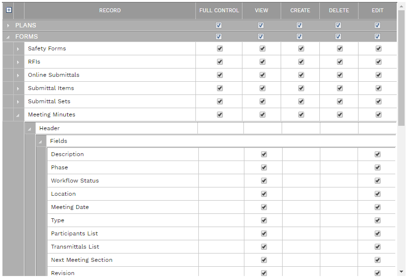 7. PERMISSIONS TABLE