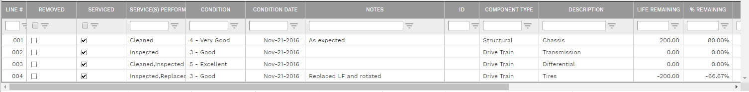 4. Work Orders Serviced Tab Subtable Table