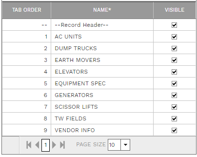 3. TABS TABLE