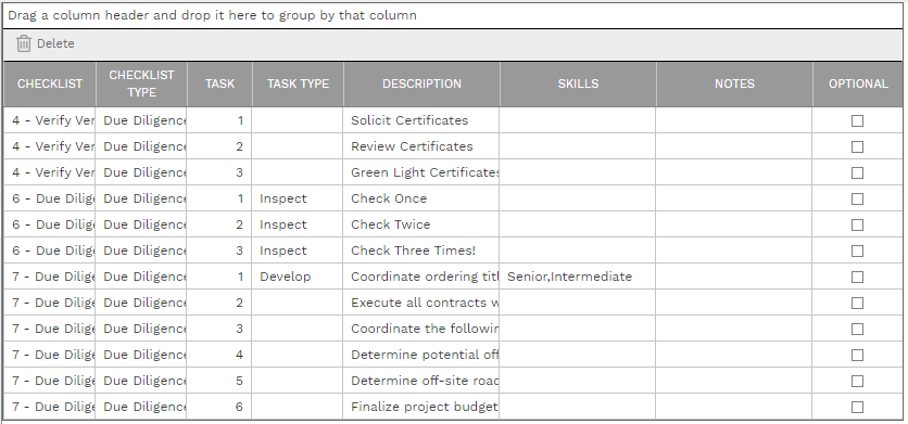 4. CHECKLISTS TABLE