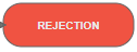 8. REJECTION BUTTON