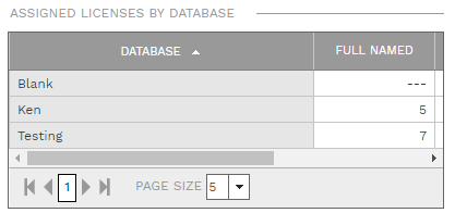 4. LICENSES BY DATABASE SECTION