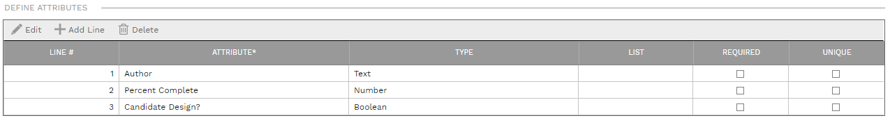 4. ATTRIBUTES TABLE