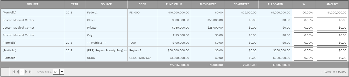 4. FUNDING TABLE