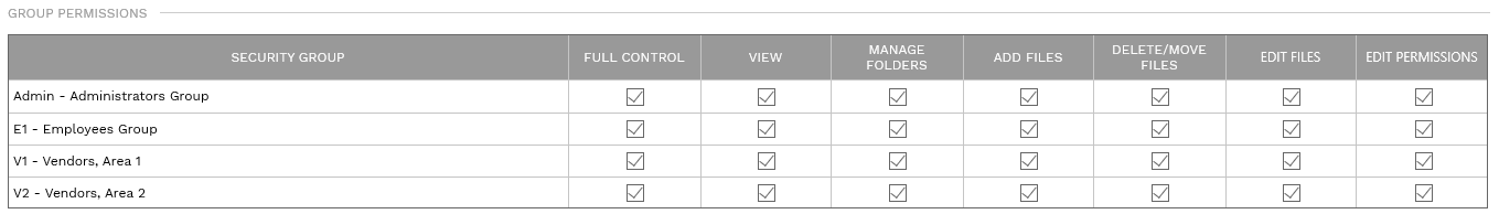 4. GROUP PERMISSIONS TABLE