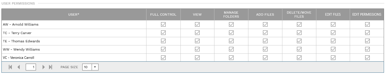 5. USER PERMISSIONS TABLE