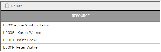 6. RESOURCES TABLE