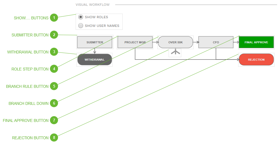 Visual Workflow Section