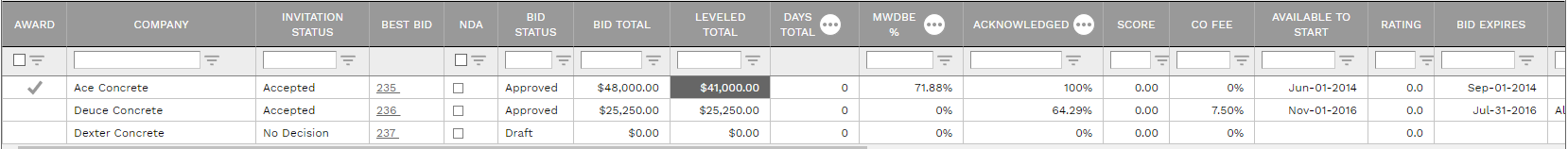 7. BIDDER MATRIX TABLE