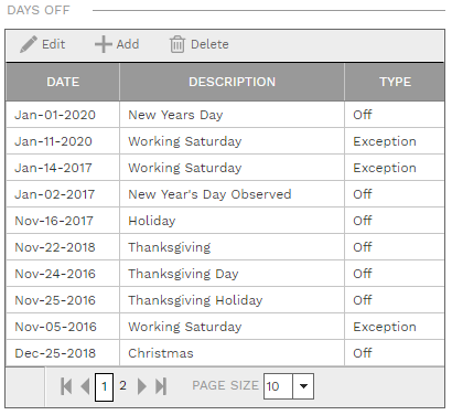 3. DAYS OFF TABLE