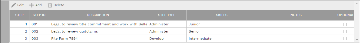 6. STEPS SUB-TABLE