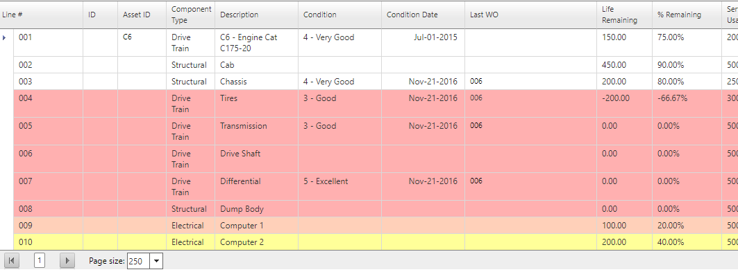 2.  COMPONENTS TAB TABLE