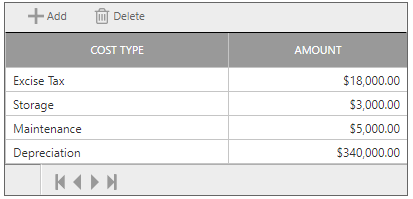 7. Cost to Own Table