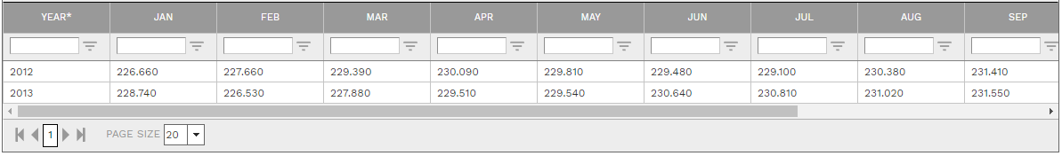 4. CPI TABLE