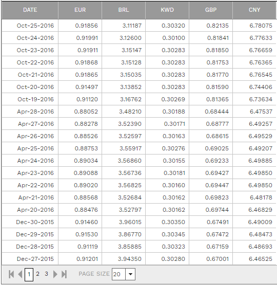 7. RATE MATRIX