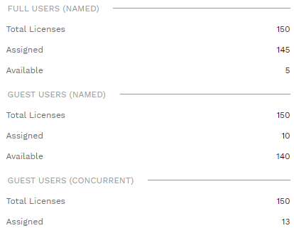 3. USER LICENSES SECTION