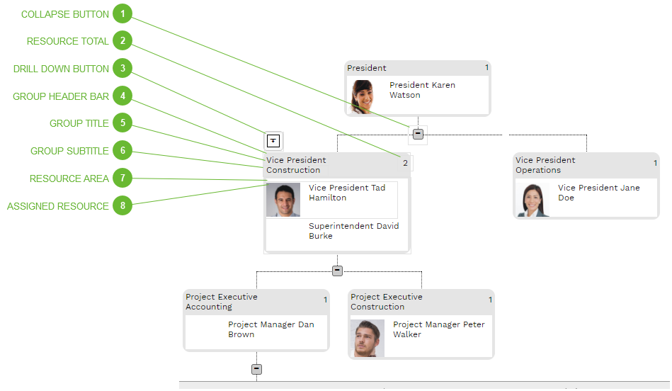 Org Chart Builder