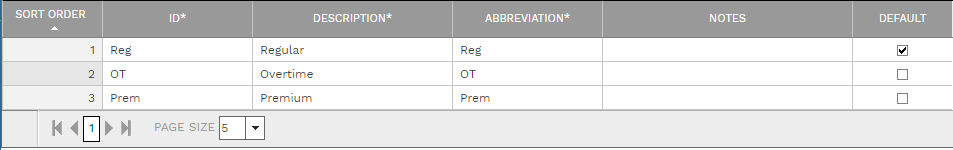 4. DETAILS TABLE