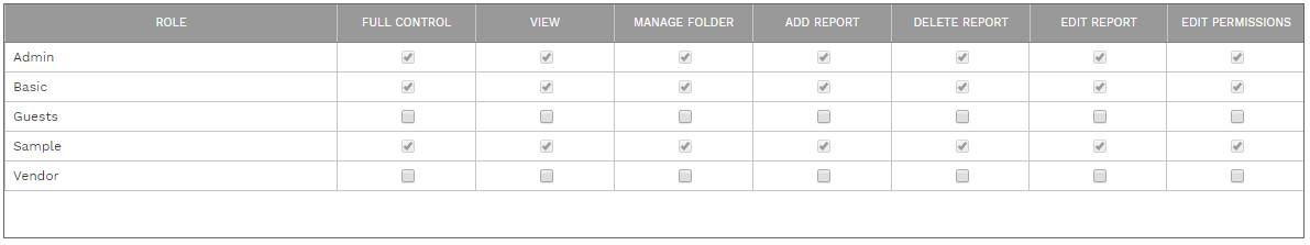 3. USER GROUPS TABLE