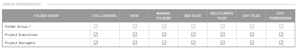 5. GROUP PERMISSIONS TABLE