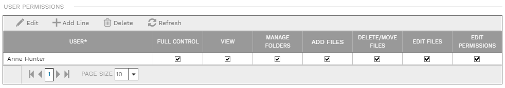 6. USER PERMISSIONS TABLE