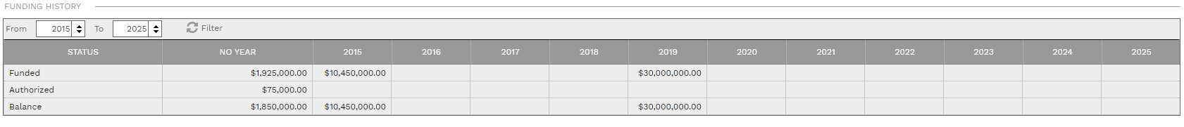 8. FUNDING HISTORY