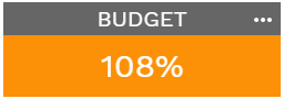 5. BUDGET CHART