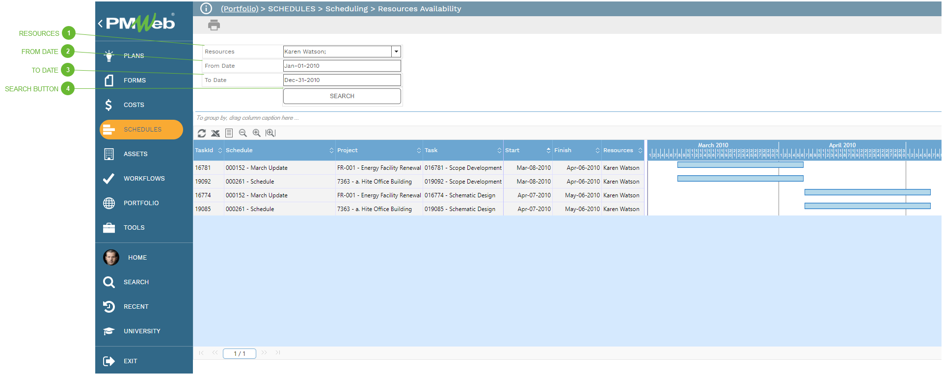 Resources Availability