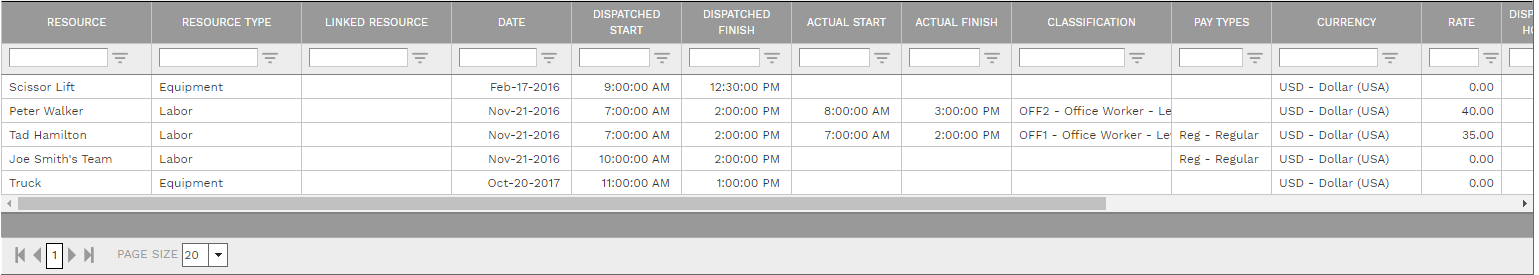 2. Work Orders Resources Tab Table