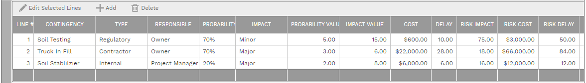 8. CONTINGENCY SUB-TABLE