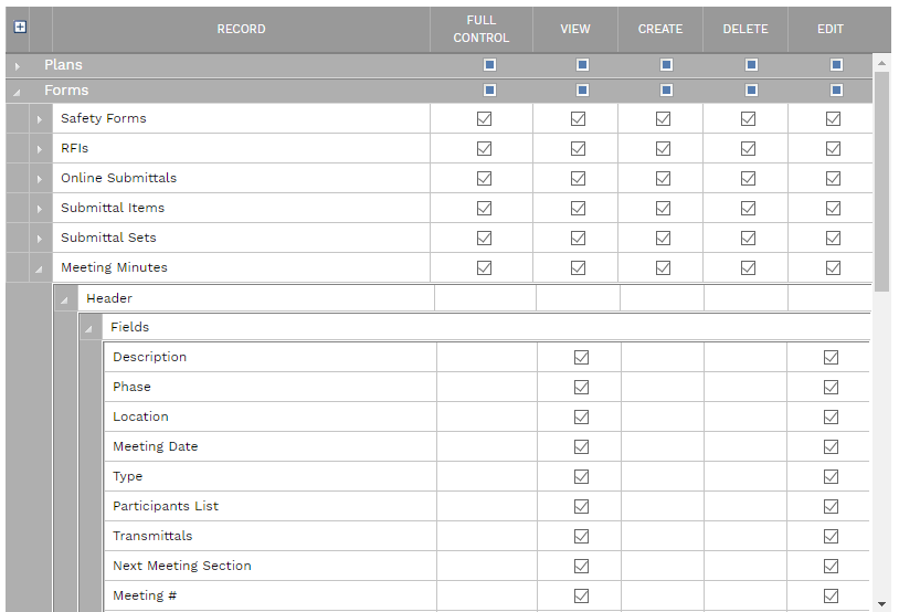 7. PERMISSIONS TABLE