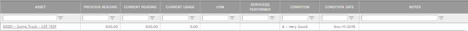 2. Work Orders Serviced Tab Table