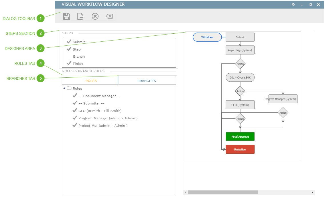 Visual Workflow Designer