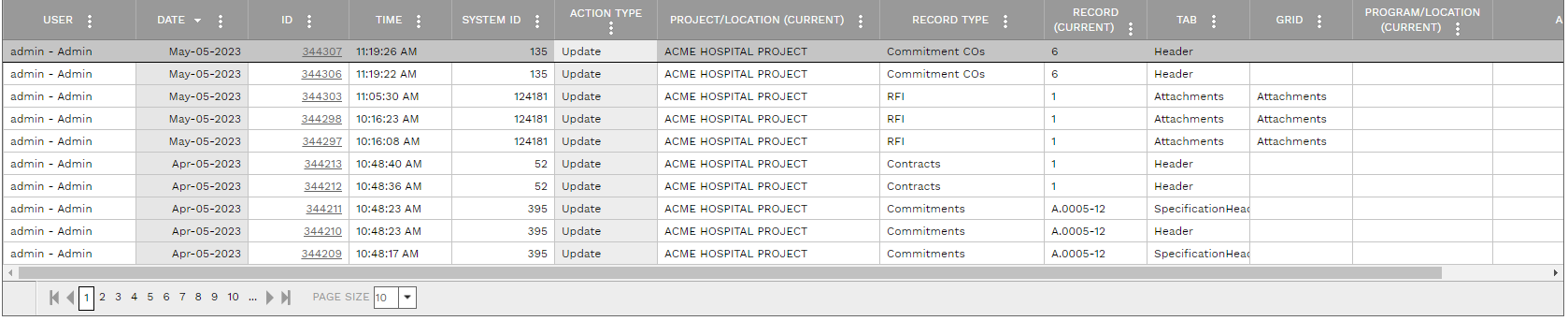 3. TRANSACTIONS TABLE