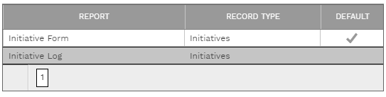 2. REPORTS TABLE