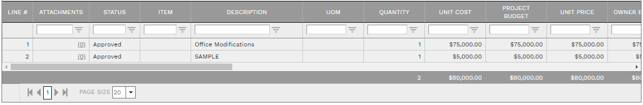 7. BUDGET TABLE