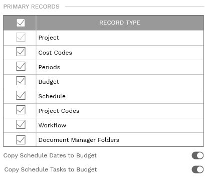 5. PRIMARY RECORDS SECTION