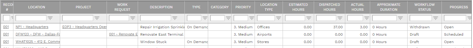 13. WORK ORDERS TABLE