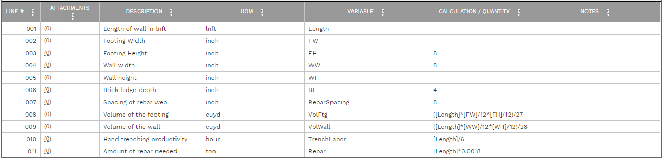 7. DETAILS TABLE