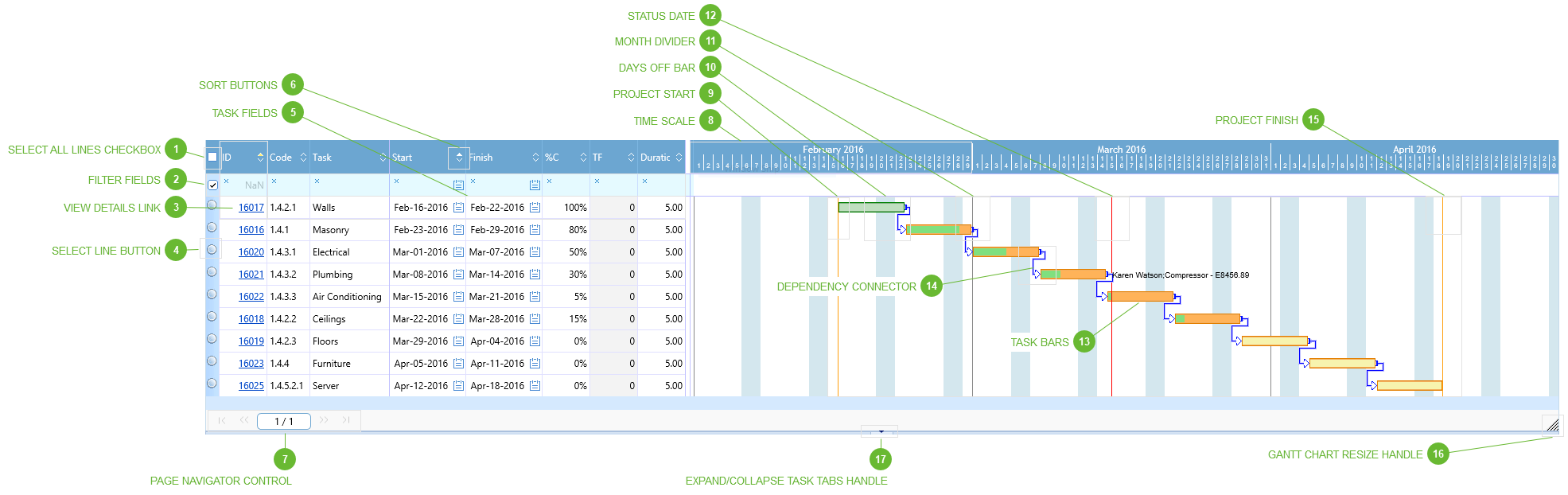 Gantt Chart