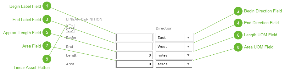 Linear Definition Section