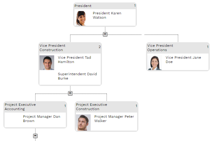 8. ORG CHART BUILDER