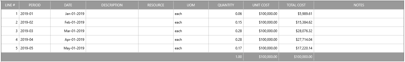 4. DETAILS TABLE